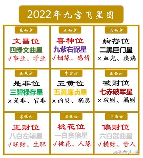 今年文昌位|2024年的文昌位在哪个位置,2024文昌位布局方法大揭秘